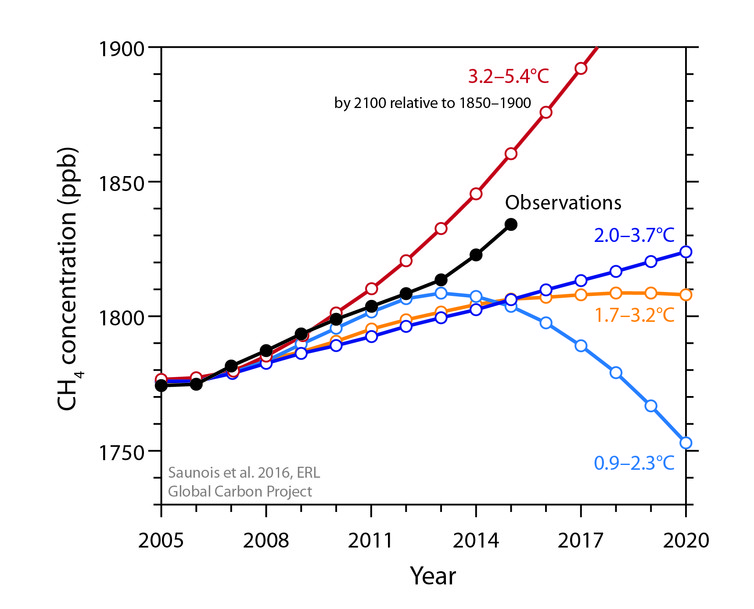 Изменение климата метан. Изменение климата с 1850. Methane Prices. Steep Rise in graphs.